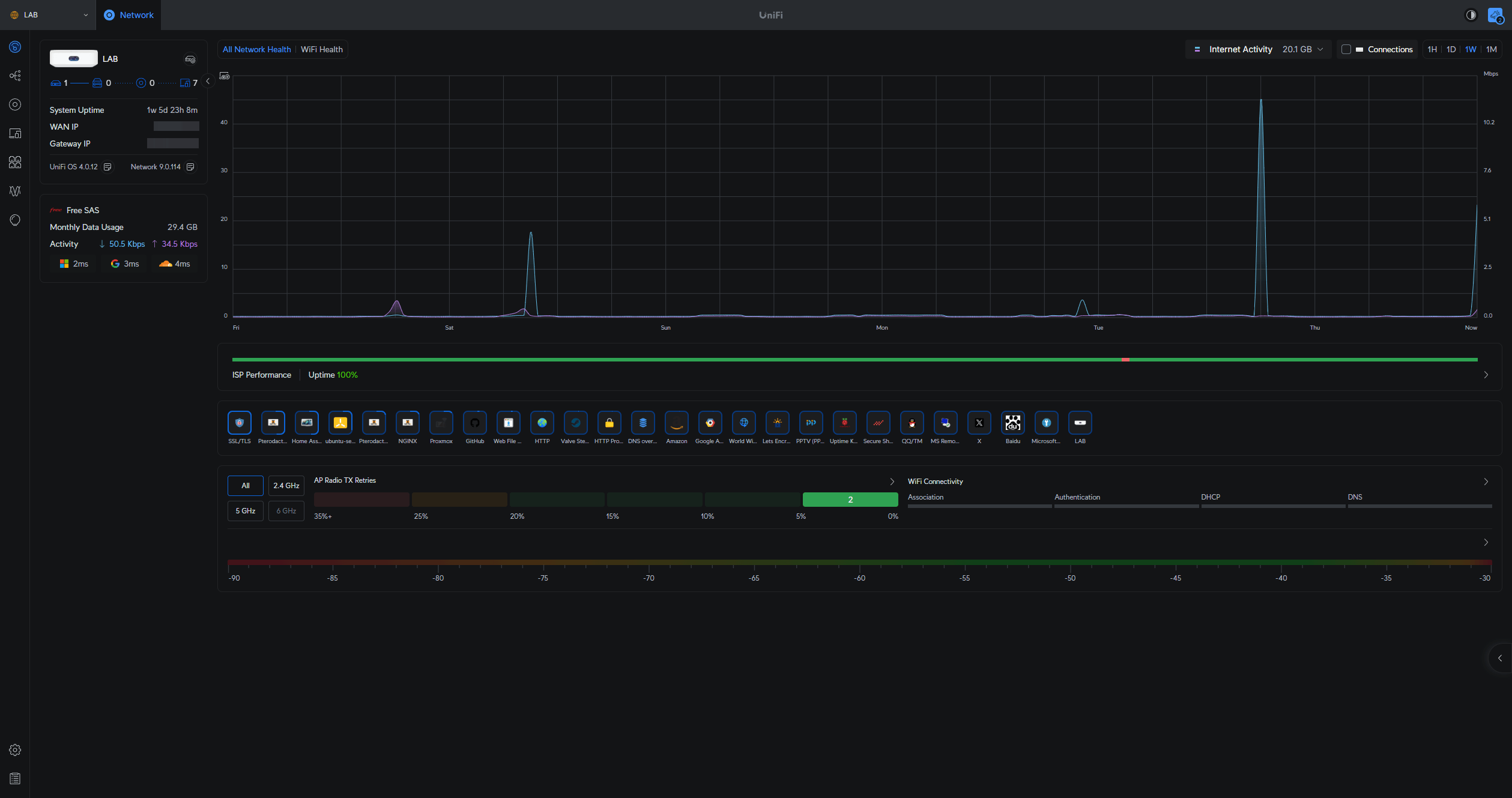 Aperçu Ubiquiti UniFi